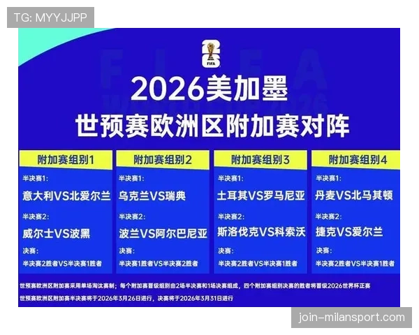 2026世界杯大洋洲直接名额意味着什么