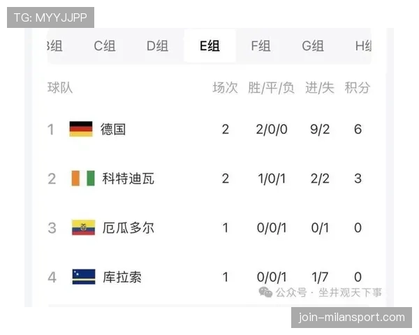 昂达夫替补改变德国走势，世界杯超级替补价值凸显